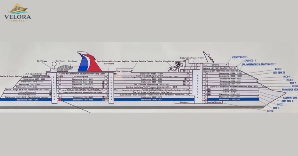 Carnival Vista Decks