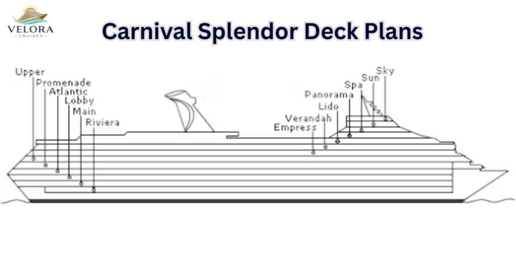 Carnival Splendor Decks