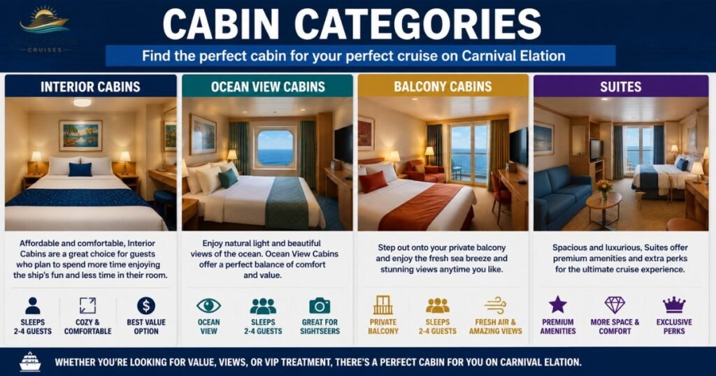 Carnival Elation Cabins