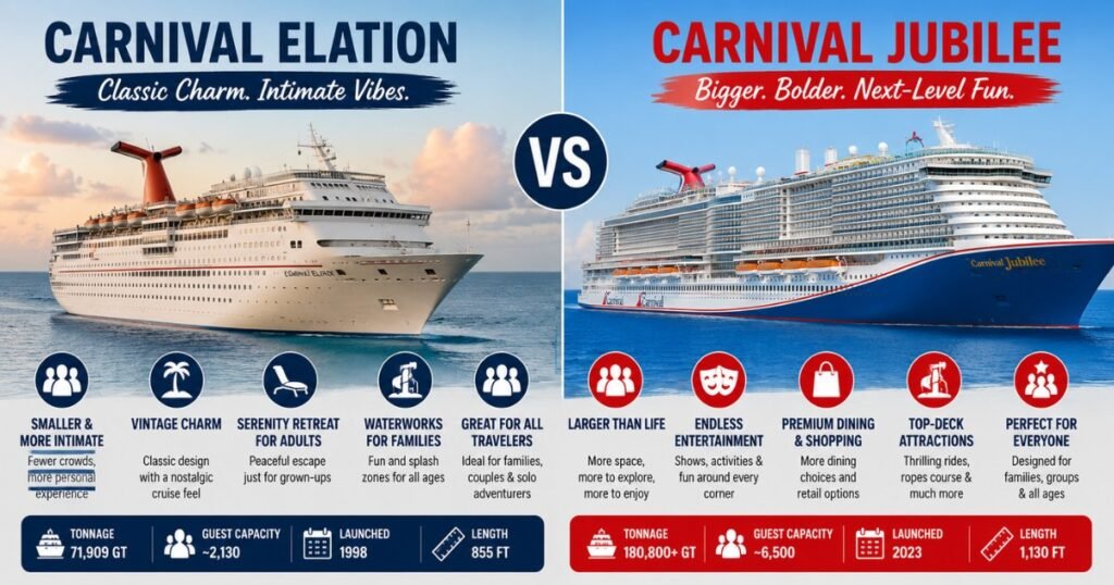 Carnival Elation Vs Carnival Jubilee